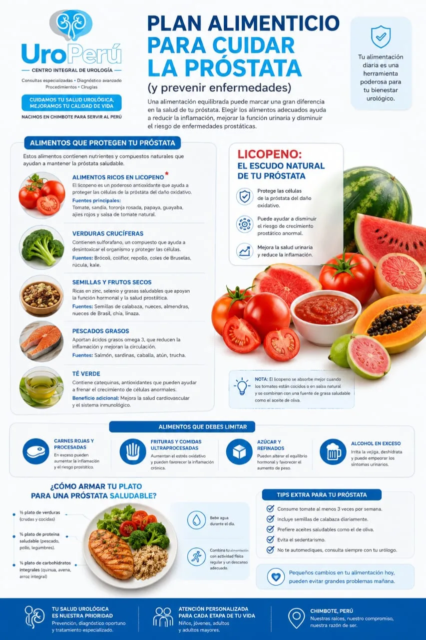 Plan alimenticio para cuidar la próstata — UroPerú